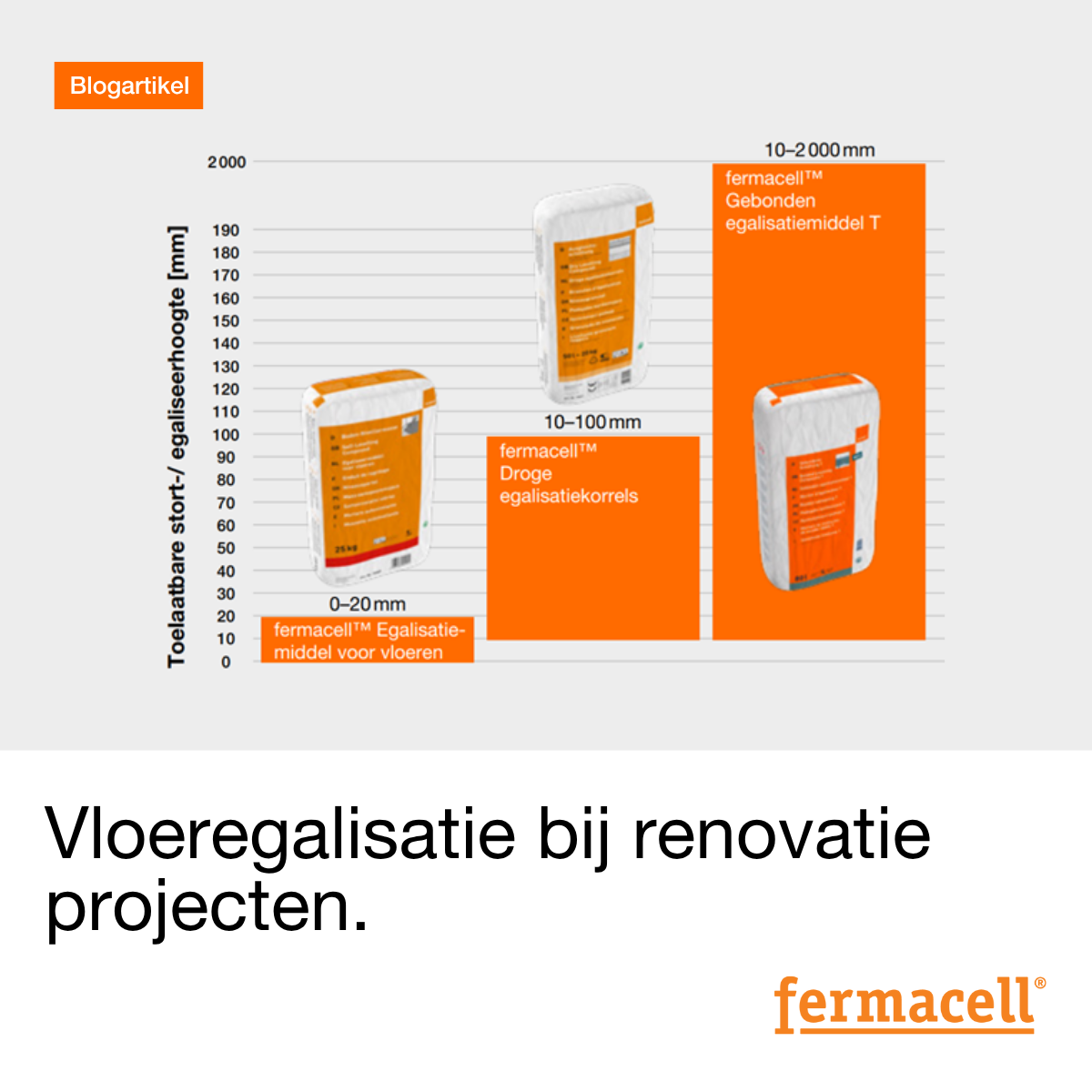 BLOG: Vloeregalisatie bij renovatie projecten